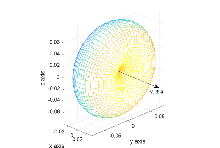 Low-Velocity Gravitational Radiation